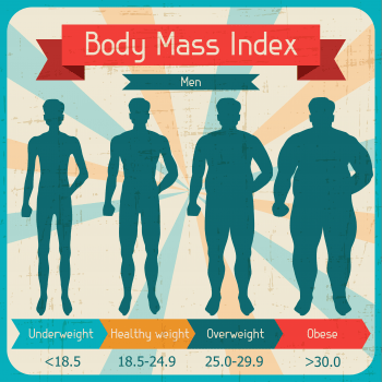 Male BMI